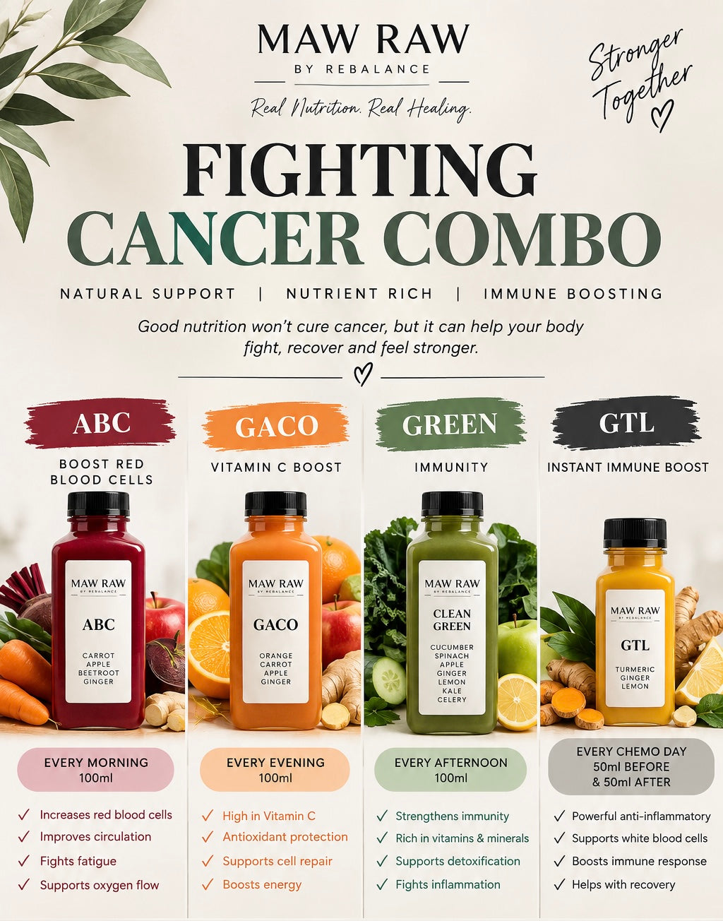 Fighting the Big C? or Fueling the body